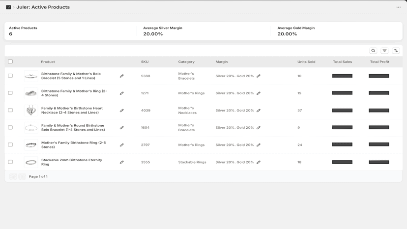 Active Products