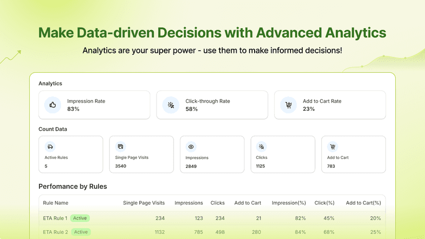 Estimated Time of Arrival ETA Analytics