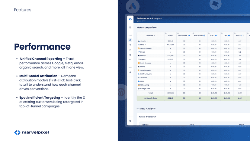 Channel Attribution Comparison, Multi-model attribution