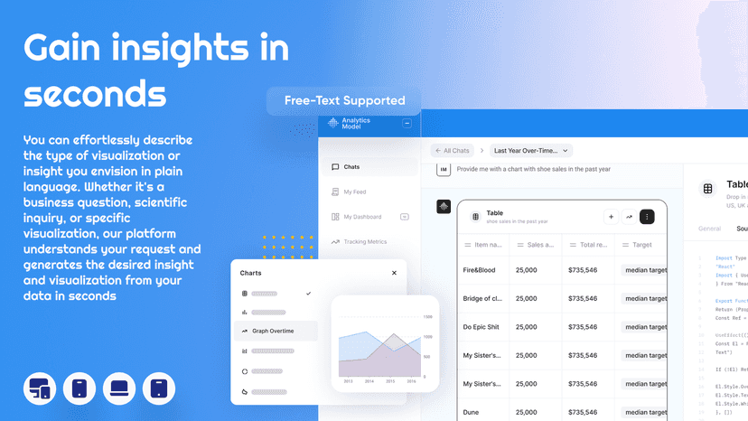 Gain insights in seconds