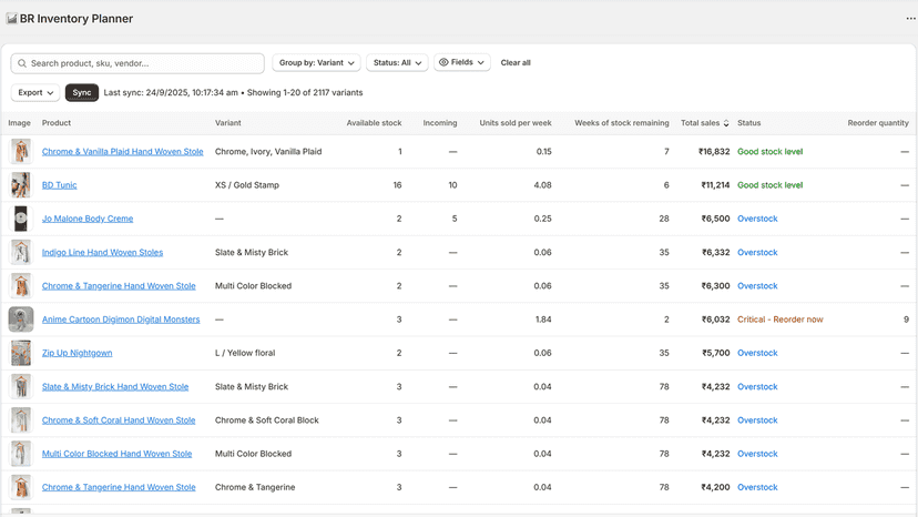 View inventory forecasts