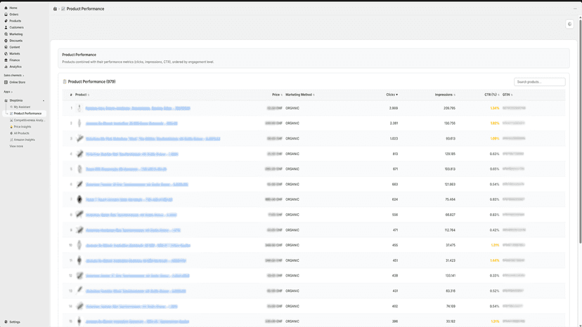 product performance