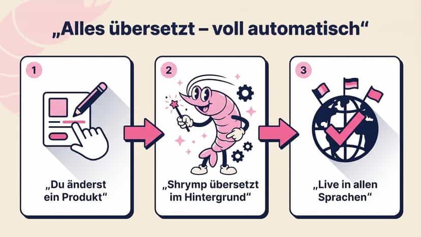 3 Schritte: ändern, automatisch übersetzen, alle Sprachen