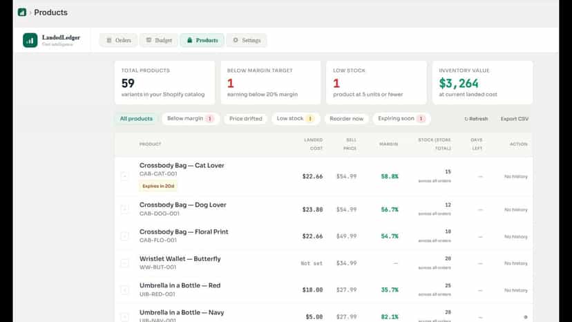 Products dashboard showing margin alerts, low stock flags and ex