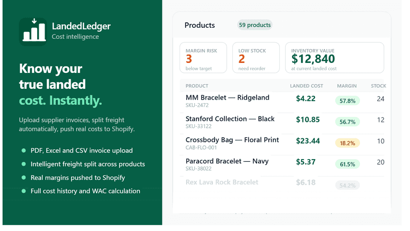 LandedLedger products tab showing landed values and margin alert