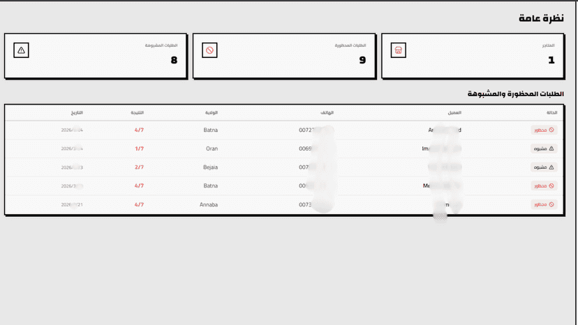 Real-time fraud detection dashboard showing blocked orders