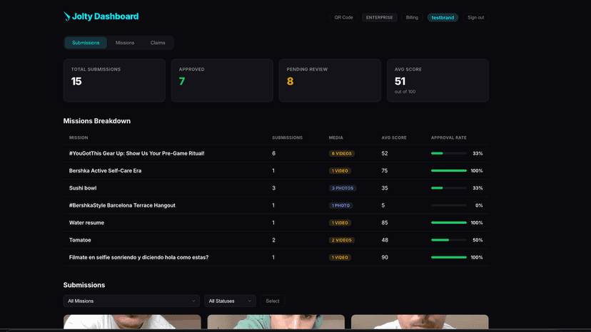 Grid of approved photos/videos with scores