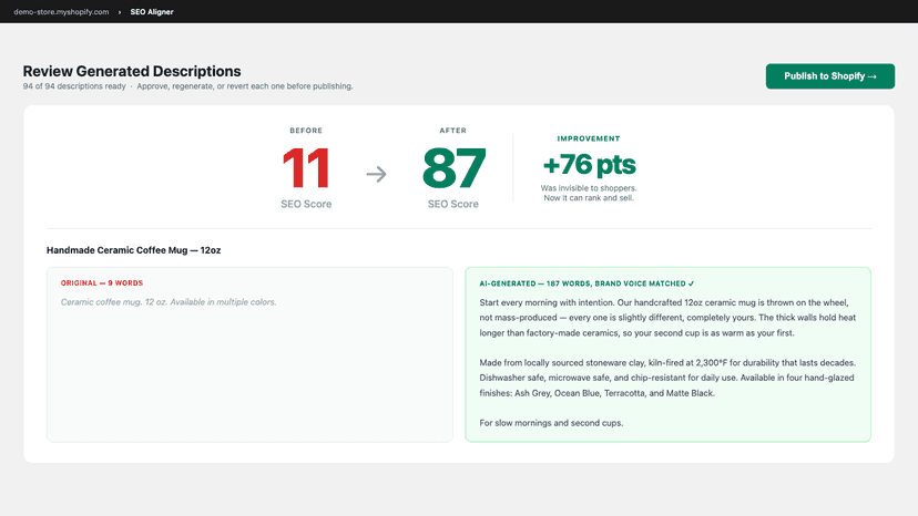 Before and after product description comparison with SEO score