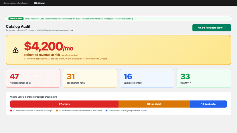 Catalog audit showing SEO issues across 94 products with fix but