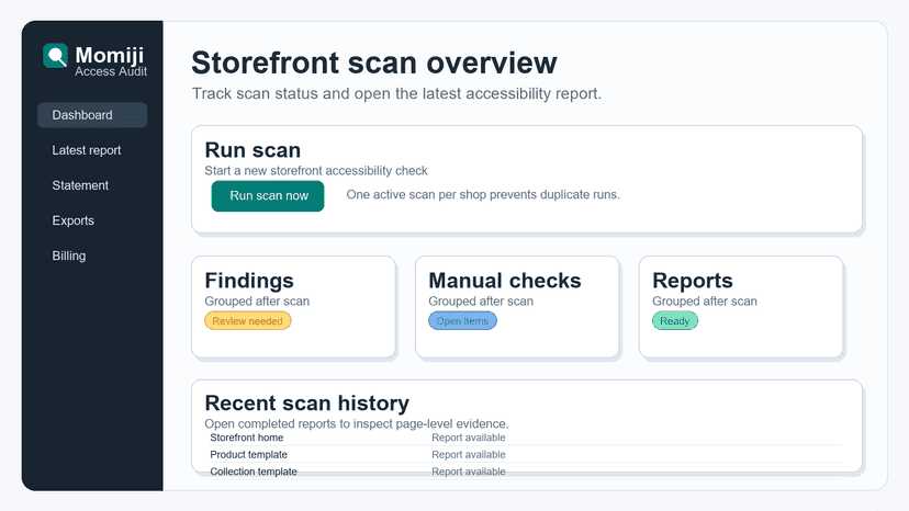 Access Audit Guard access governance dashboard