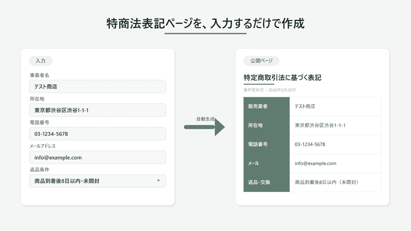 特商法表記ページを、入力するだけで作成