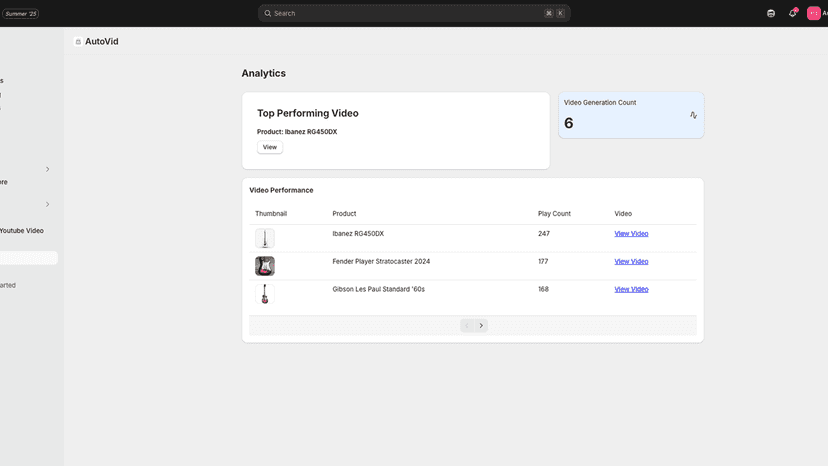 Analytics Dashboard
