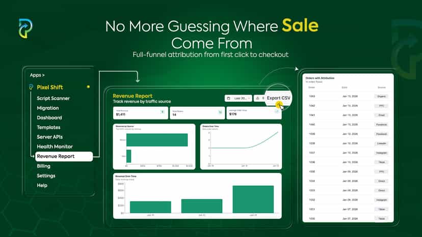 Revenue attribution report showing sales by traffic source