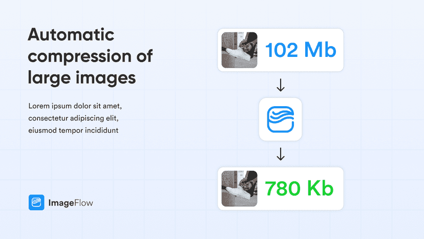 Automatic Image Compression