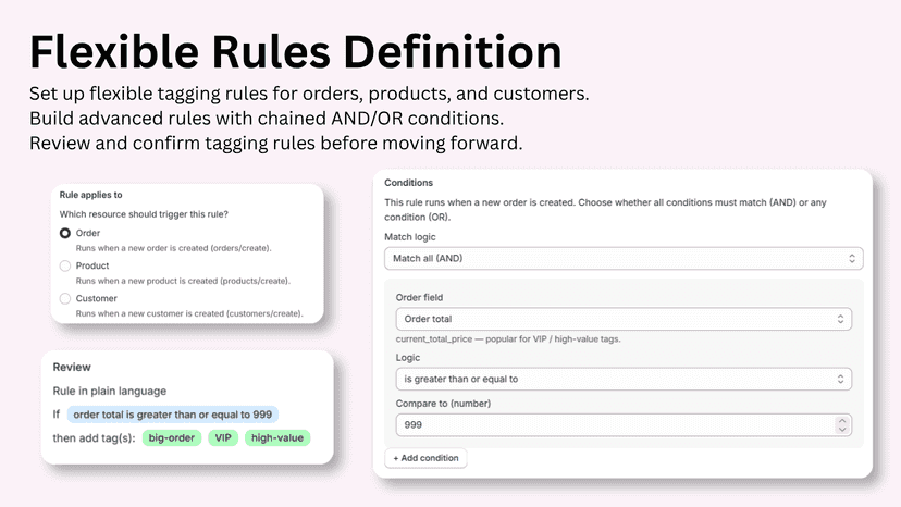 Tagging rule definition
