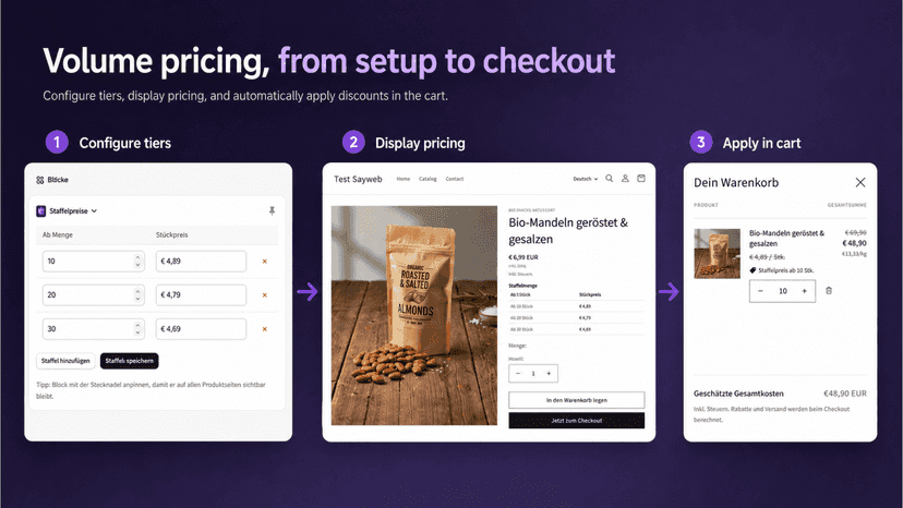 Volume pricing setup and checkout flow