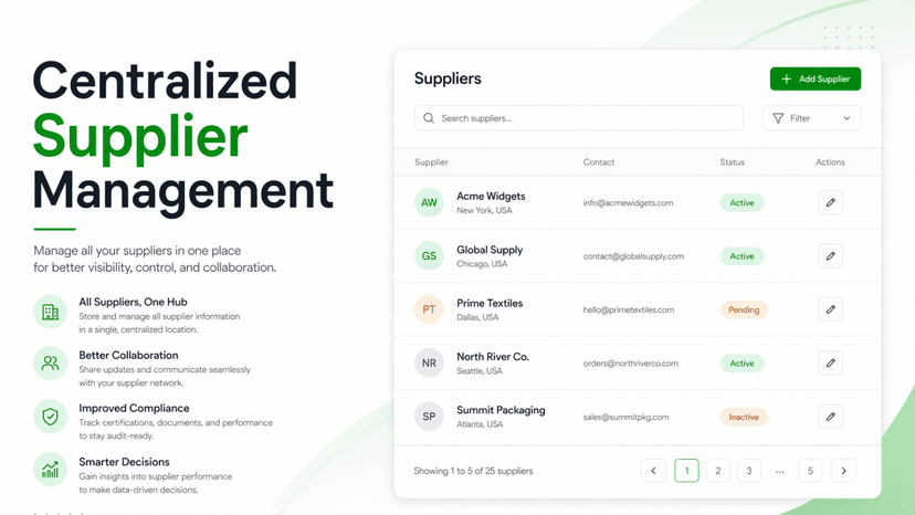 Centralized Supplier Management