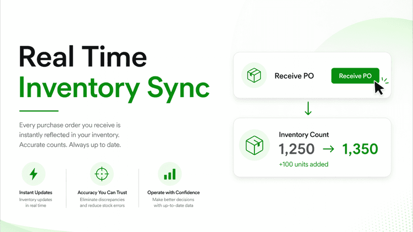 Real Time Inventory Sync