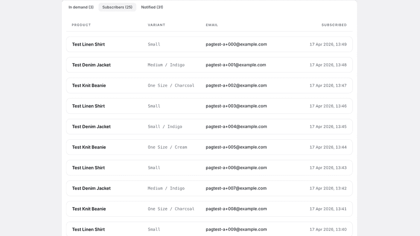 Browse and export every customer waiting on each variant