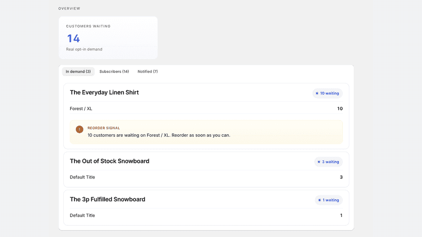 See real opt-in demand and reorder signals at a glance