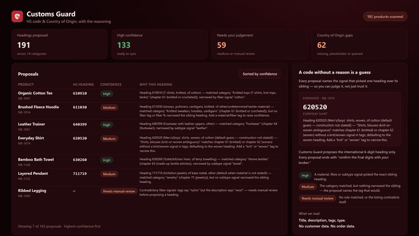 Customs Guard dashboard with HS proposals and their reasoning