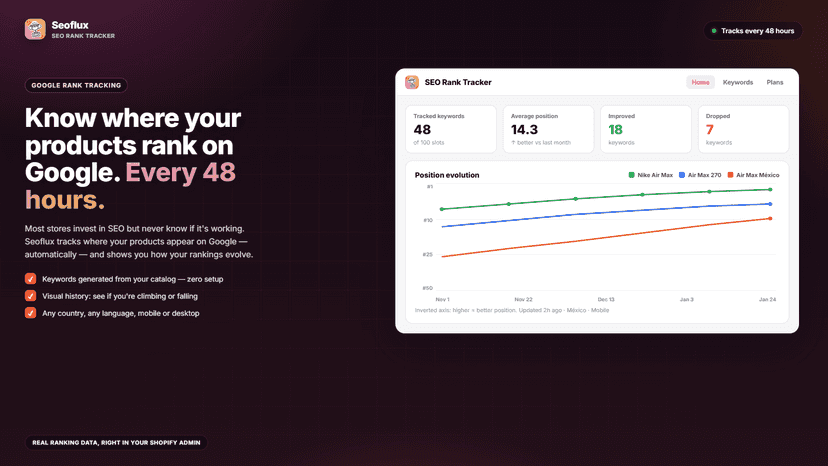 Seoflux dashboard with Google position evolution