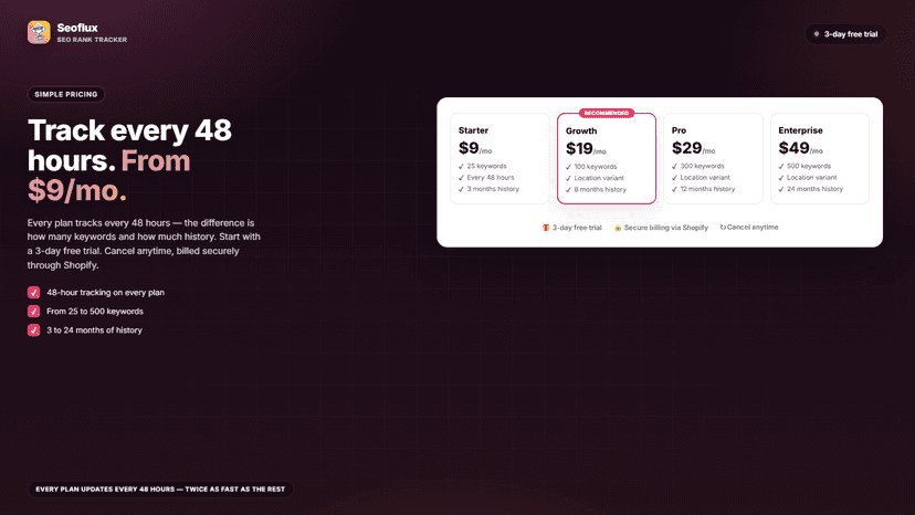 Seoflux plans starting at 9 USD per month