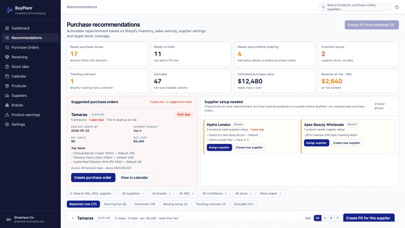 Purchase recommendations and reorder planning