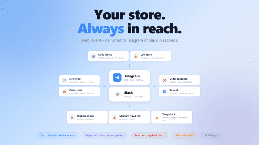 Your store. Always in reach