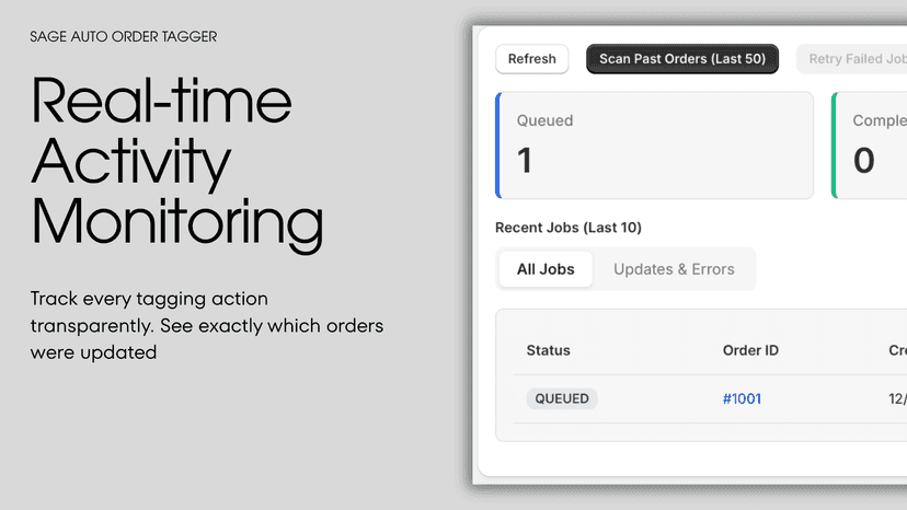 Real-time Activity Monitoring