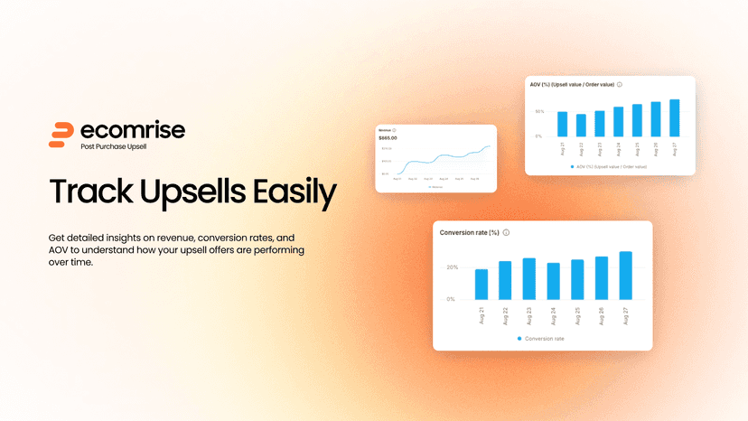 Analytics dashboard showing upsell revenue, conversion rate