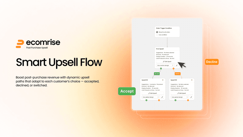 EcomRise upsell flow builder with accept and decline offer paths