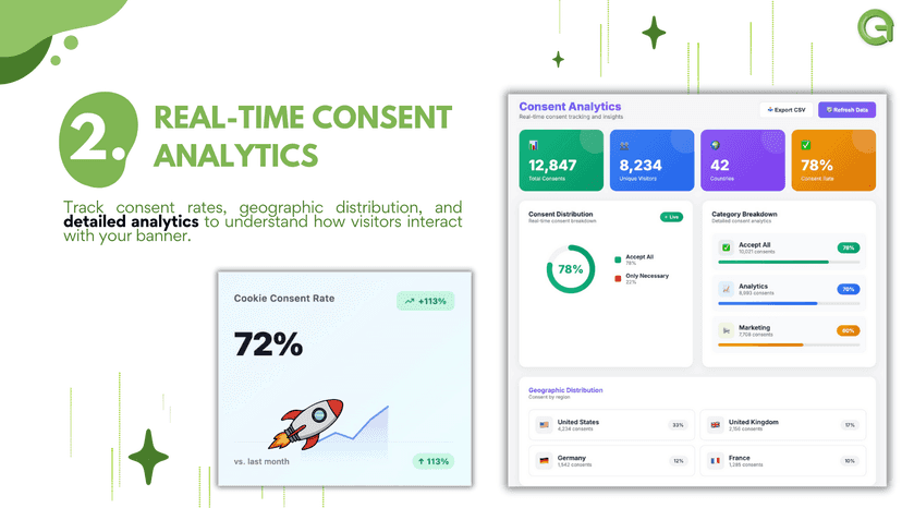 Track consent rates, cookie categories, and visitor compliance