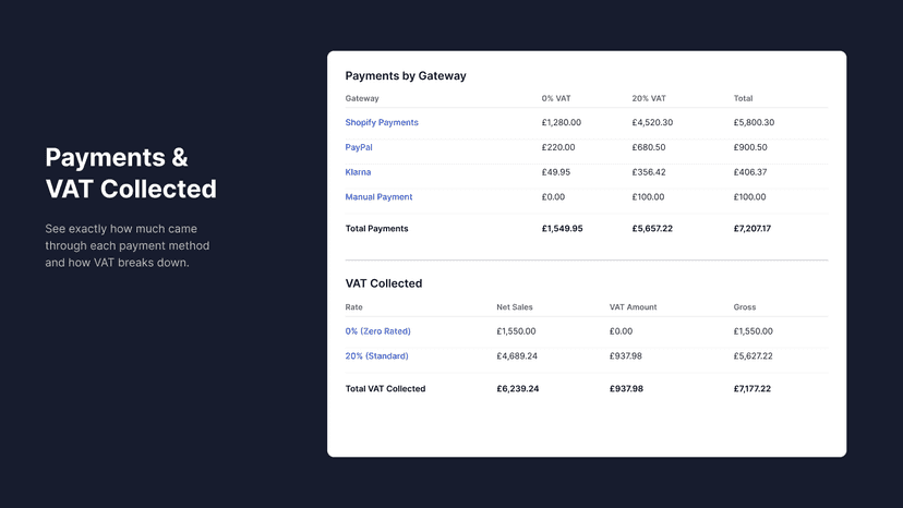 Payments by gateway breakdown and VAT collected summary table