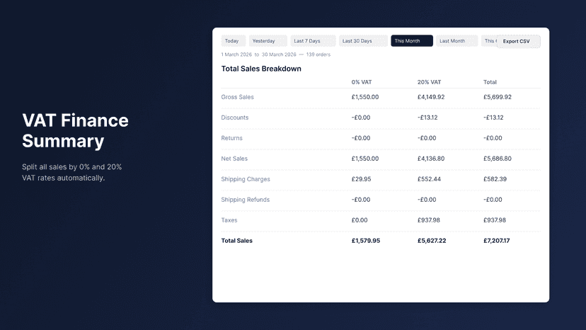 UK VAT Reporter finance summary showing sales split by 0% and 20