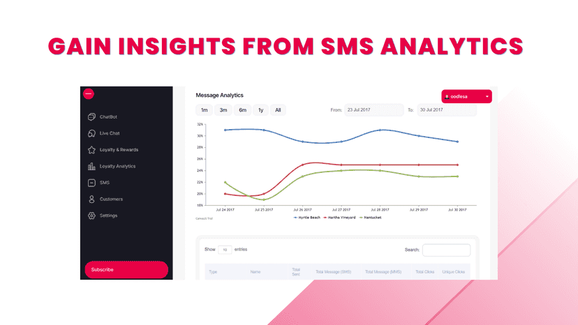 "Gain insights from SMS"