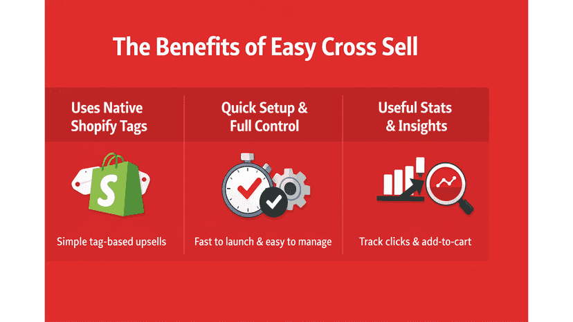 Image showing off Easy Cross Sell advantages