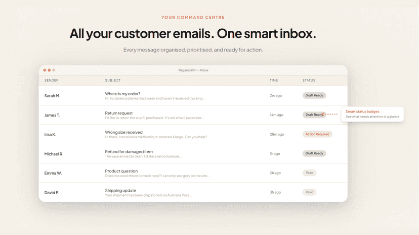 Regards Kim smart inbox with customer emails organised by status