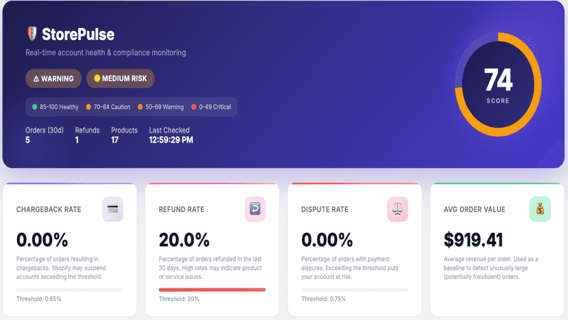 Dashboard