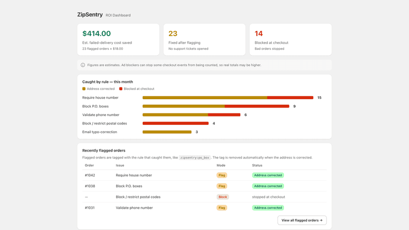 ROI dashboard