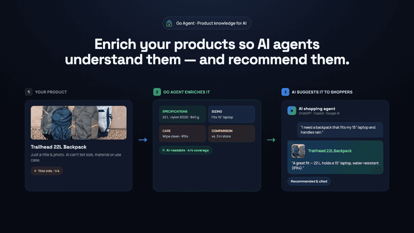 Enrich knowledge for AI Agent