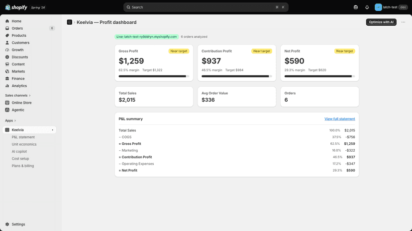 Keelvia profit dashboard — net profit, margins and P&L