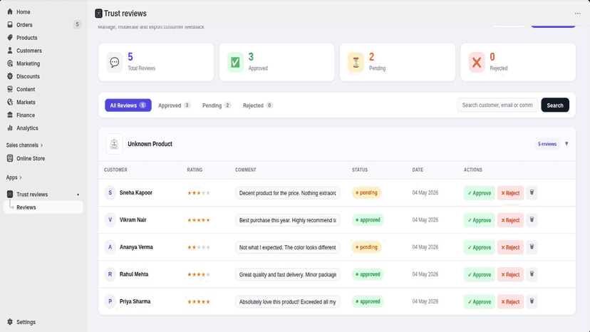 review dashboard