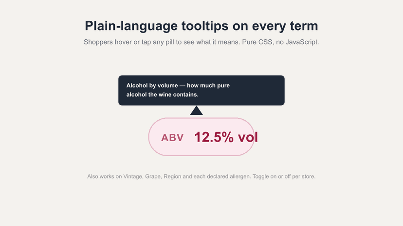ABV pill showing plain-language tooltip on hover