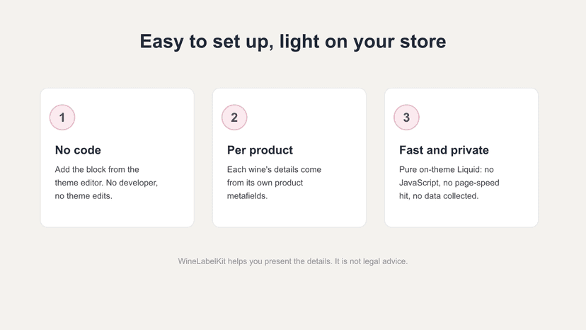Three steps: no code, per product metafields, fast and private