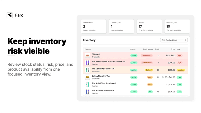Focused inventory view
