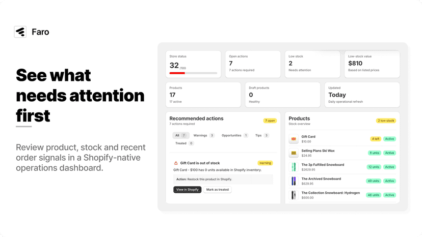 Operations dashboard