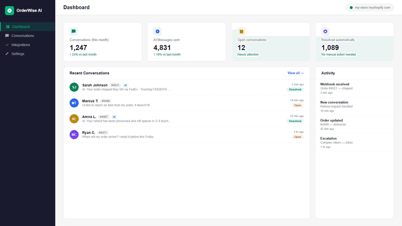 OrderWise AI dashboard showing conversation list and analytics
