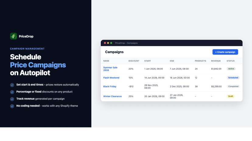 Campaign overview showing scheduled and active sale campaigns w