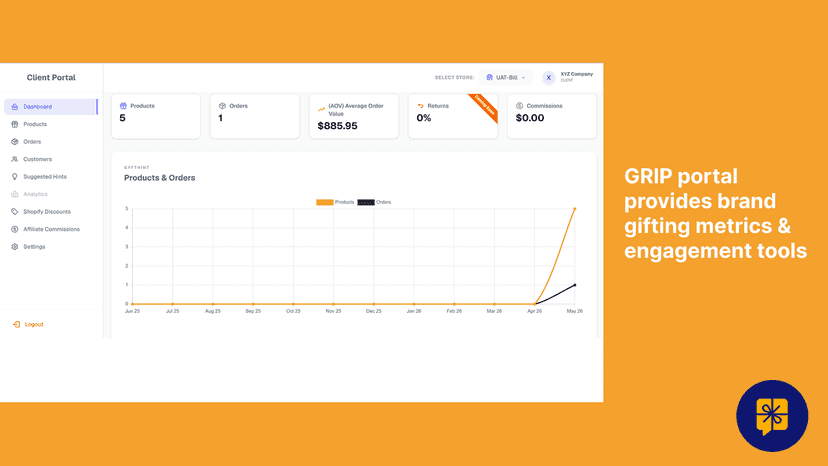 GRIP portal provides brand gifting metrics & engagement tools